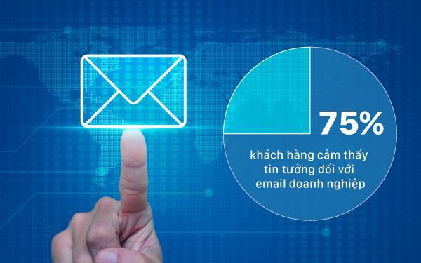 3 nguyên tắc tạo địa chỉ email